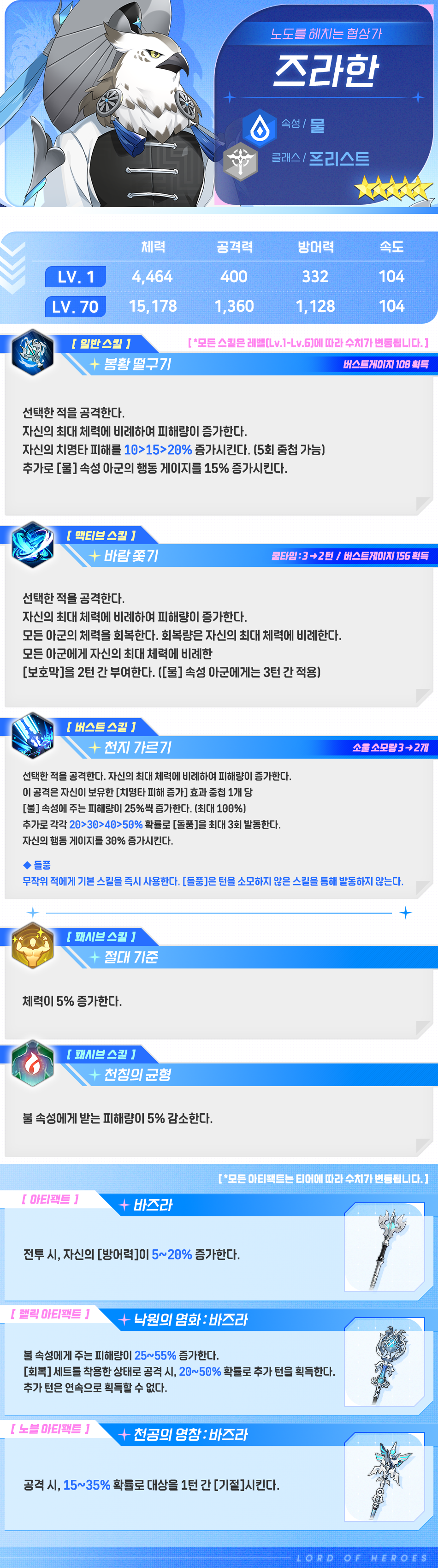 [영웅 소개] - [물] 즈라한
